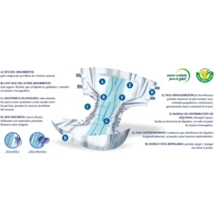 Apósitos Anatómicos Elastizados Comodín